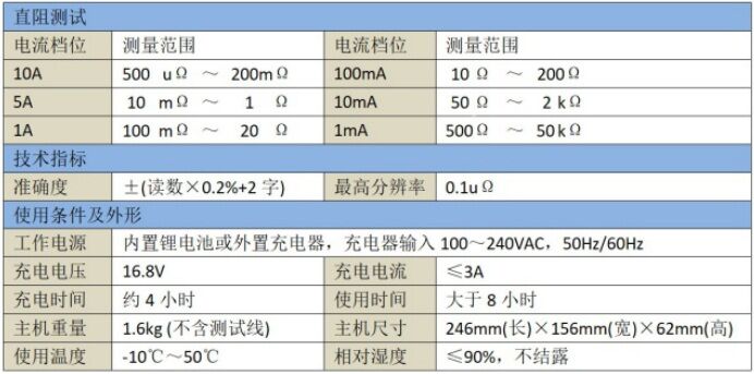 DYZZ-3111 �ֳ�ʽֱ�����������