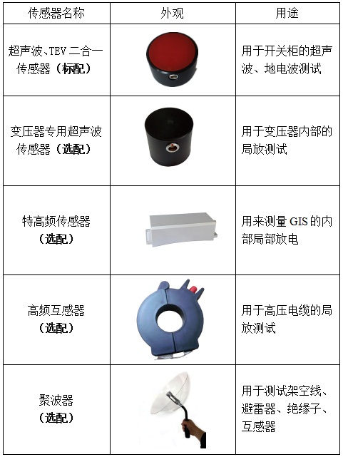 传感器配置 传感器配置